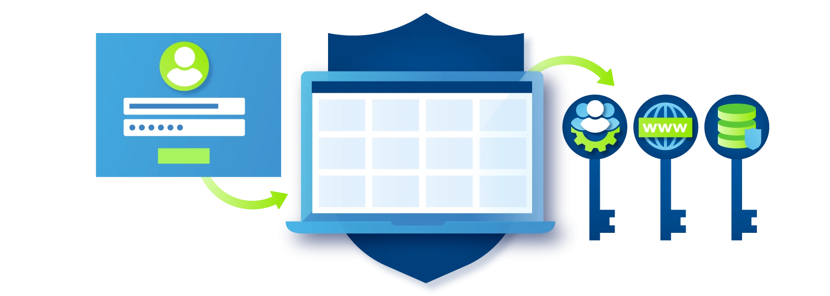 Security and compliance